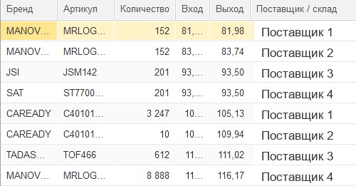 Проценка в 1С: предложения поставщиков по артикулу с количеством, ценой входа и выхода